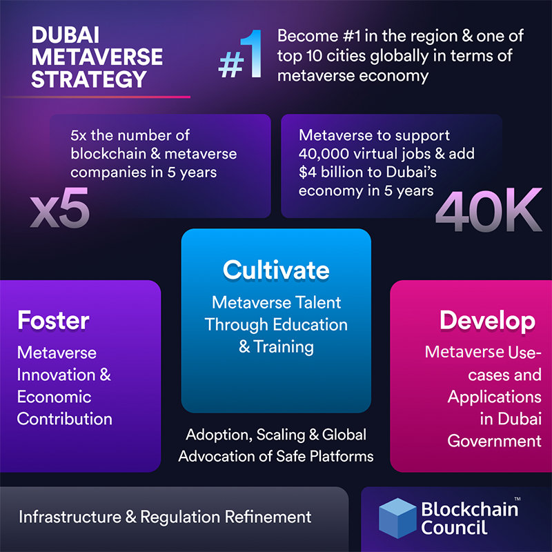 dubai metaverse strategy, objectives and pillars