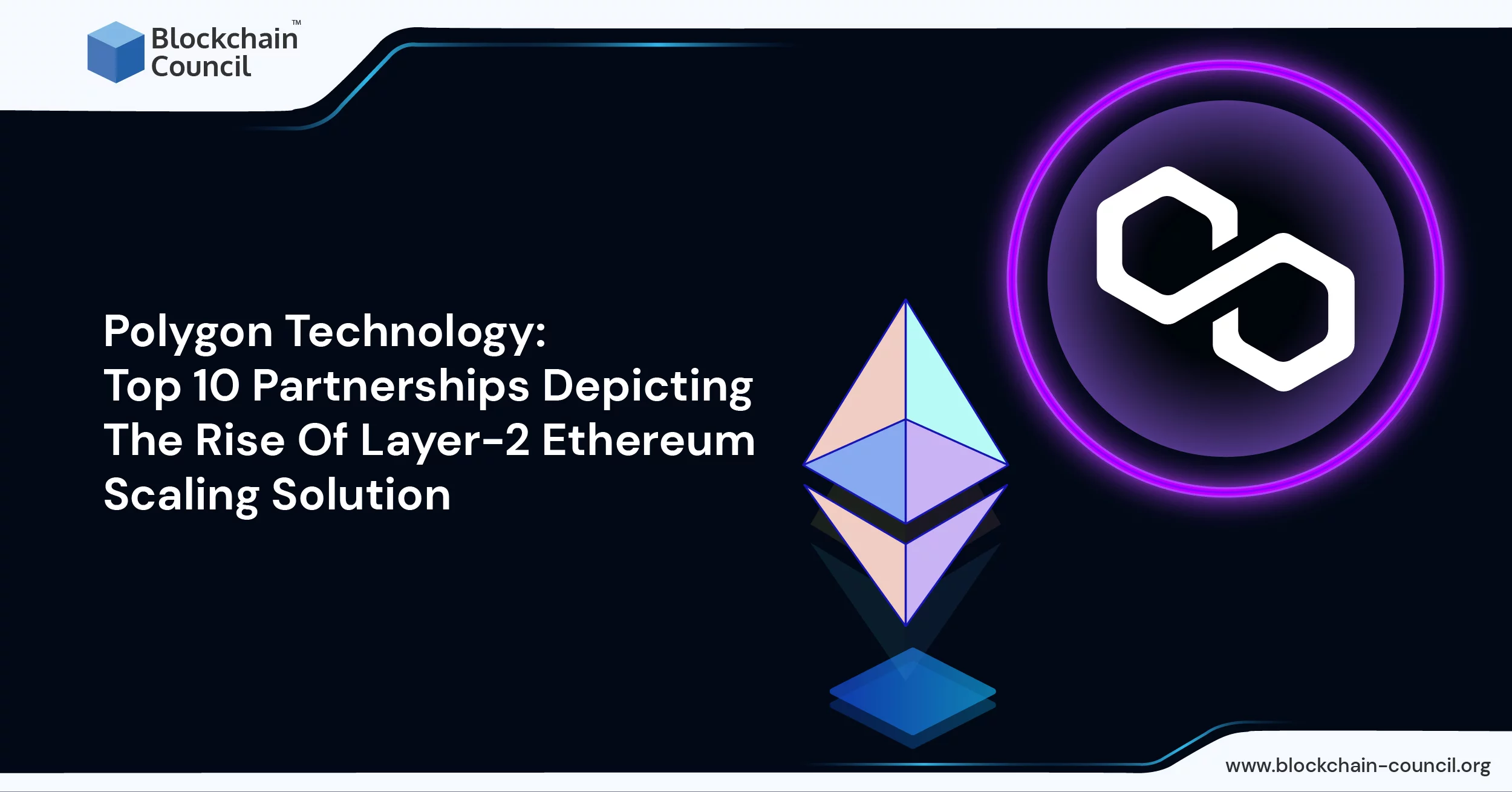 Polygon Technology: Top 10 Partnerships Depicting The Rise Of Layer-2 Ethereum Scaling Solution