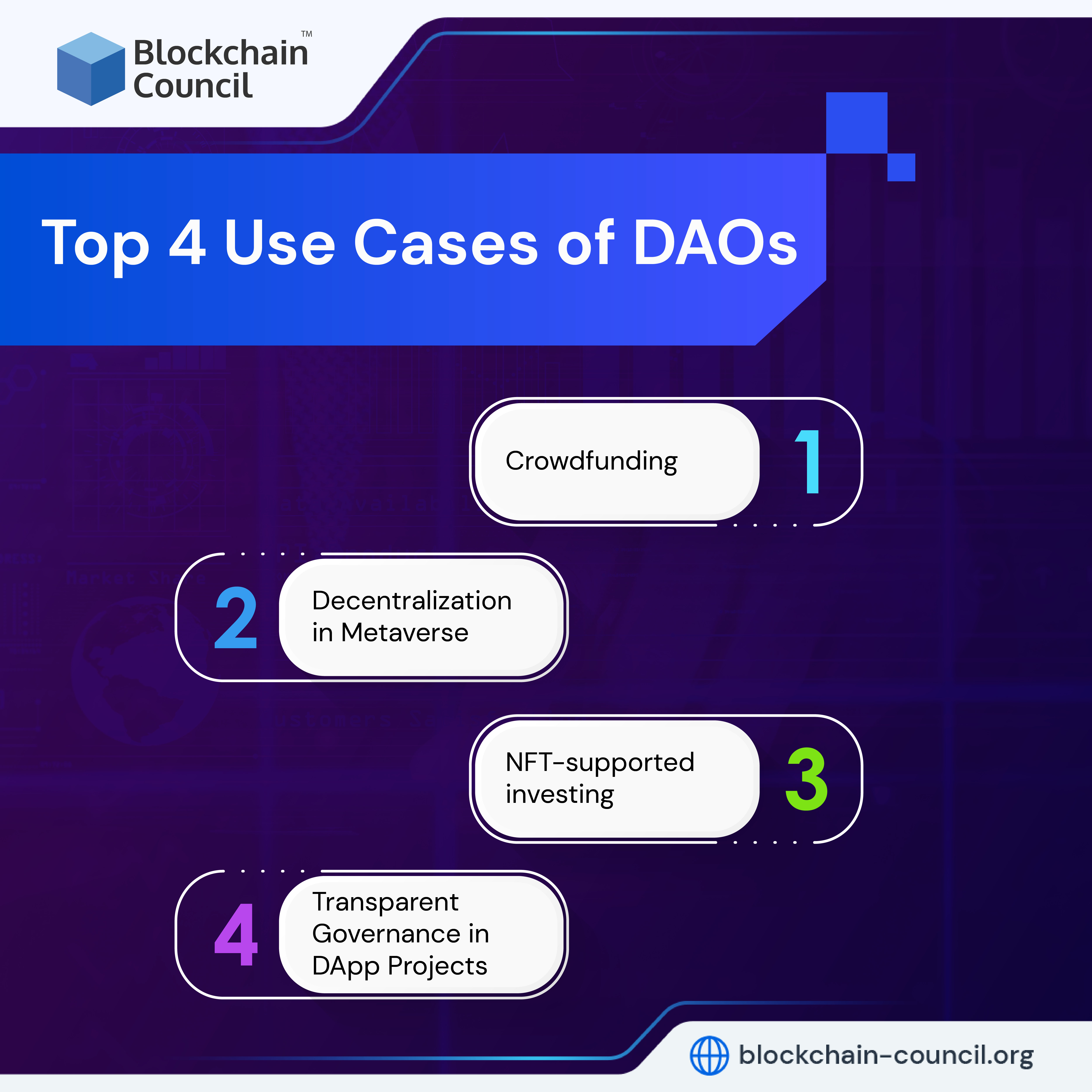 Top 4 Use Cases of DAOs