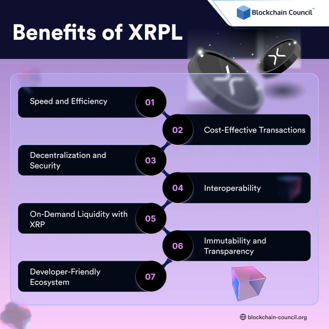 Benefits of XRPL