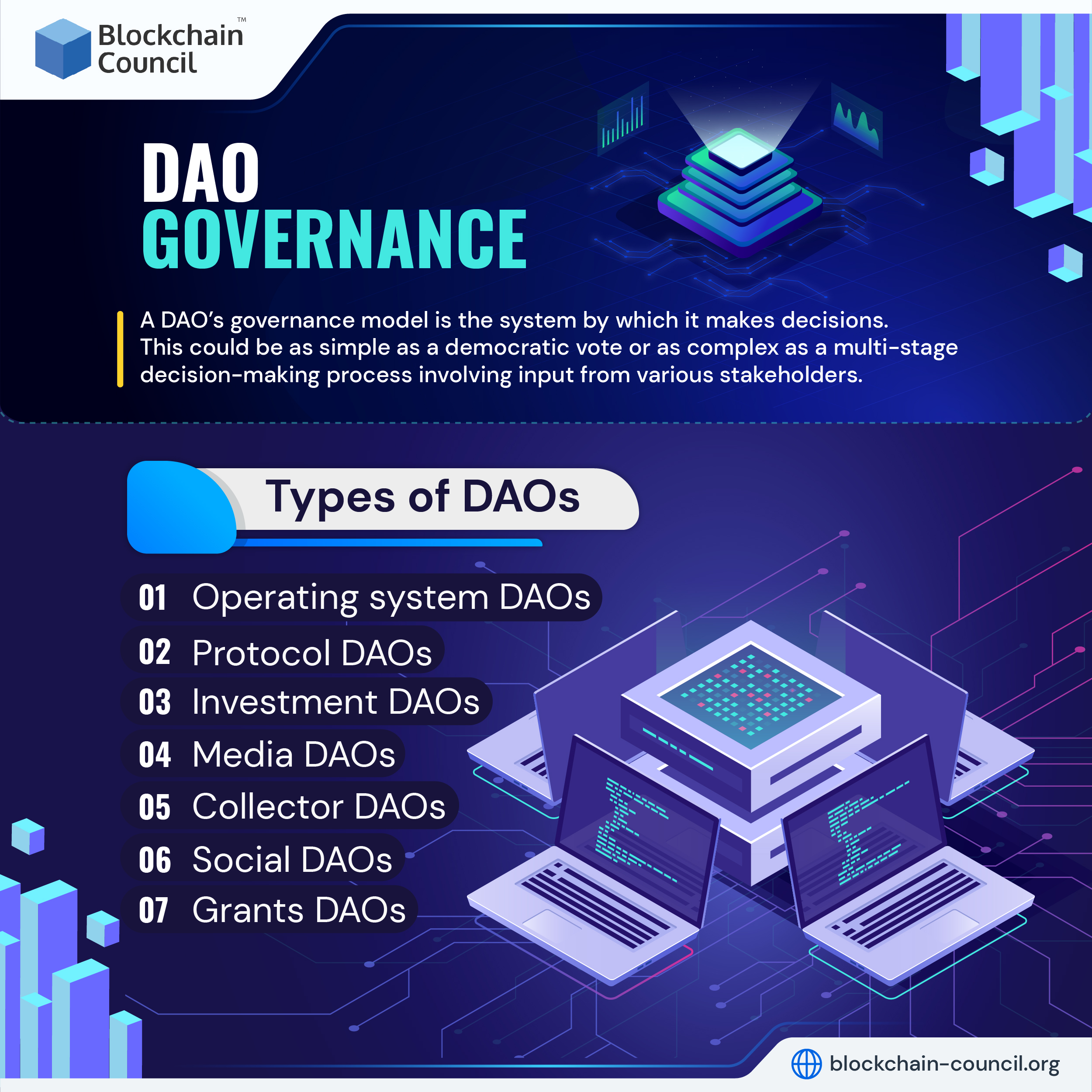 Types of DAOs