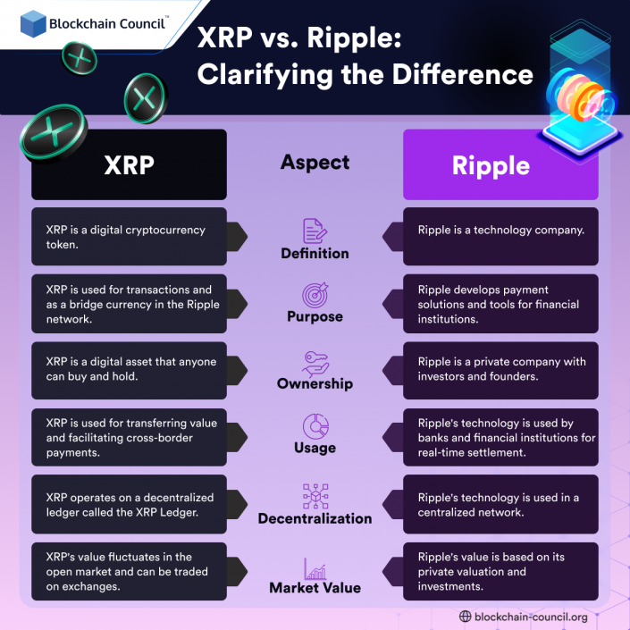 XRP Ledger XRPL