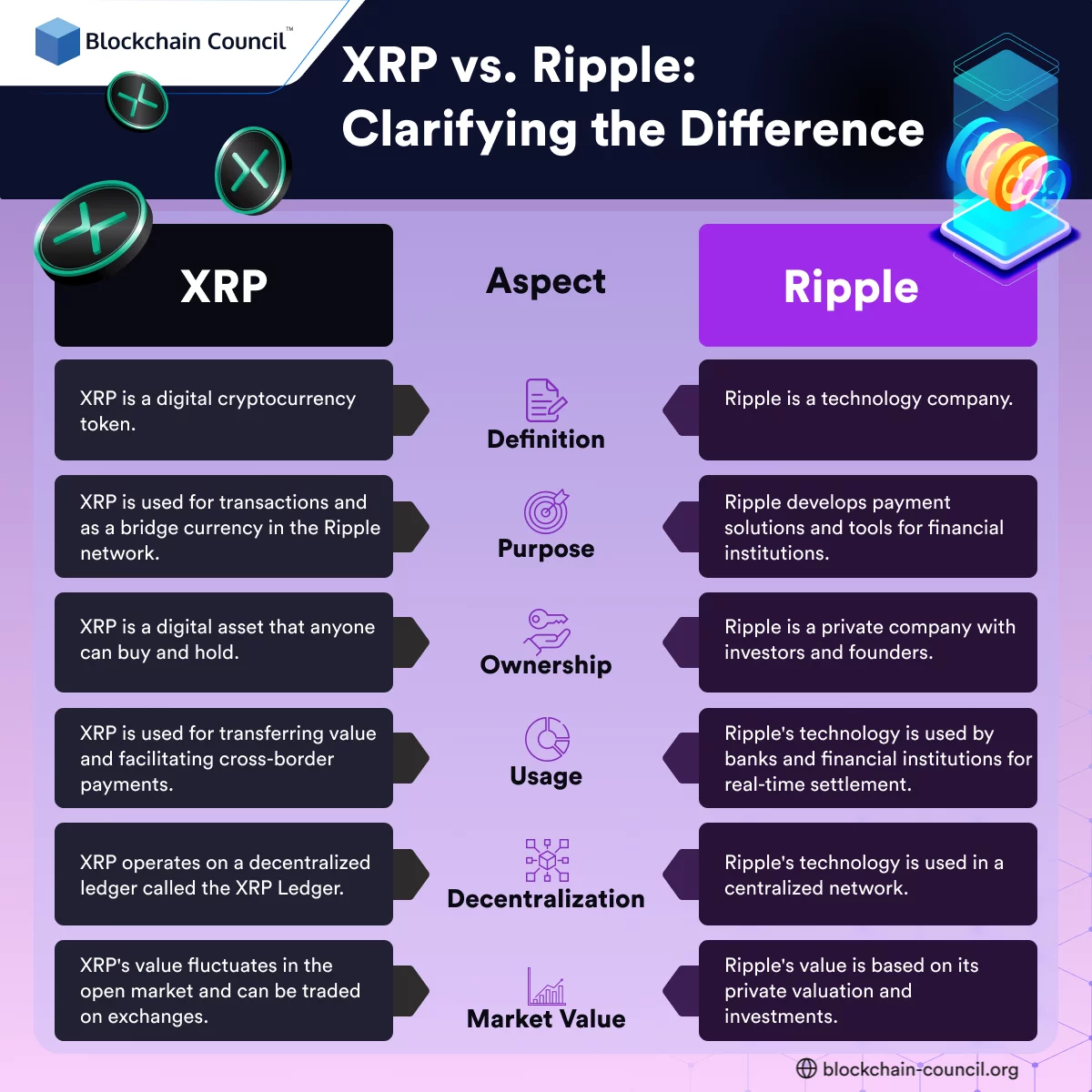 XRP vs. Ripple: Clarifying the Difference