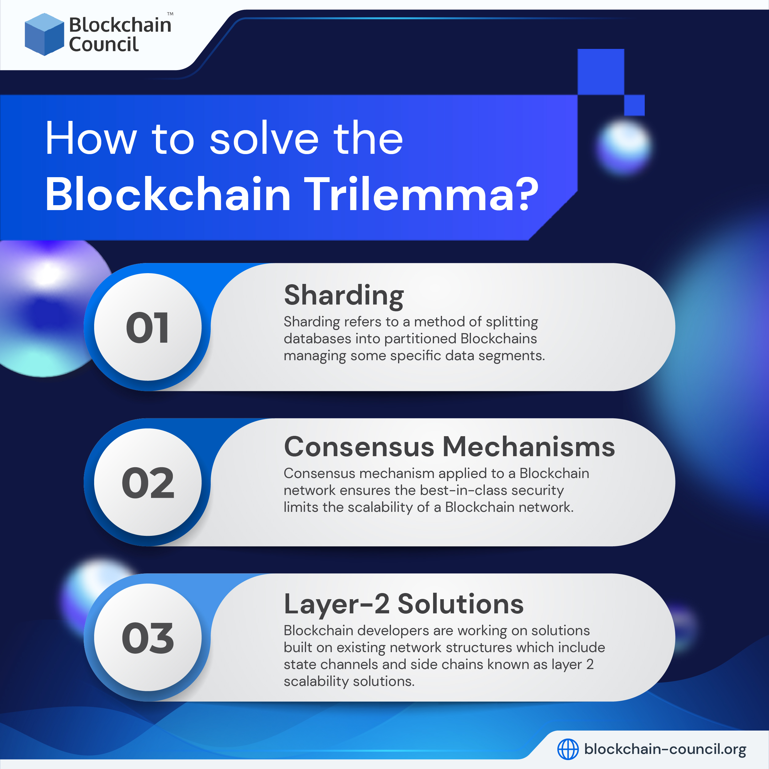 How do I solve the Blockchain Trilemma? 