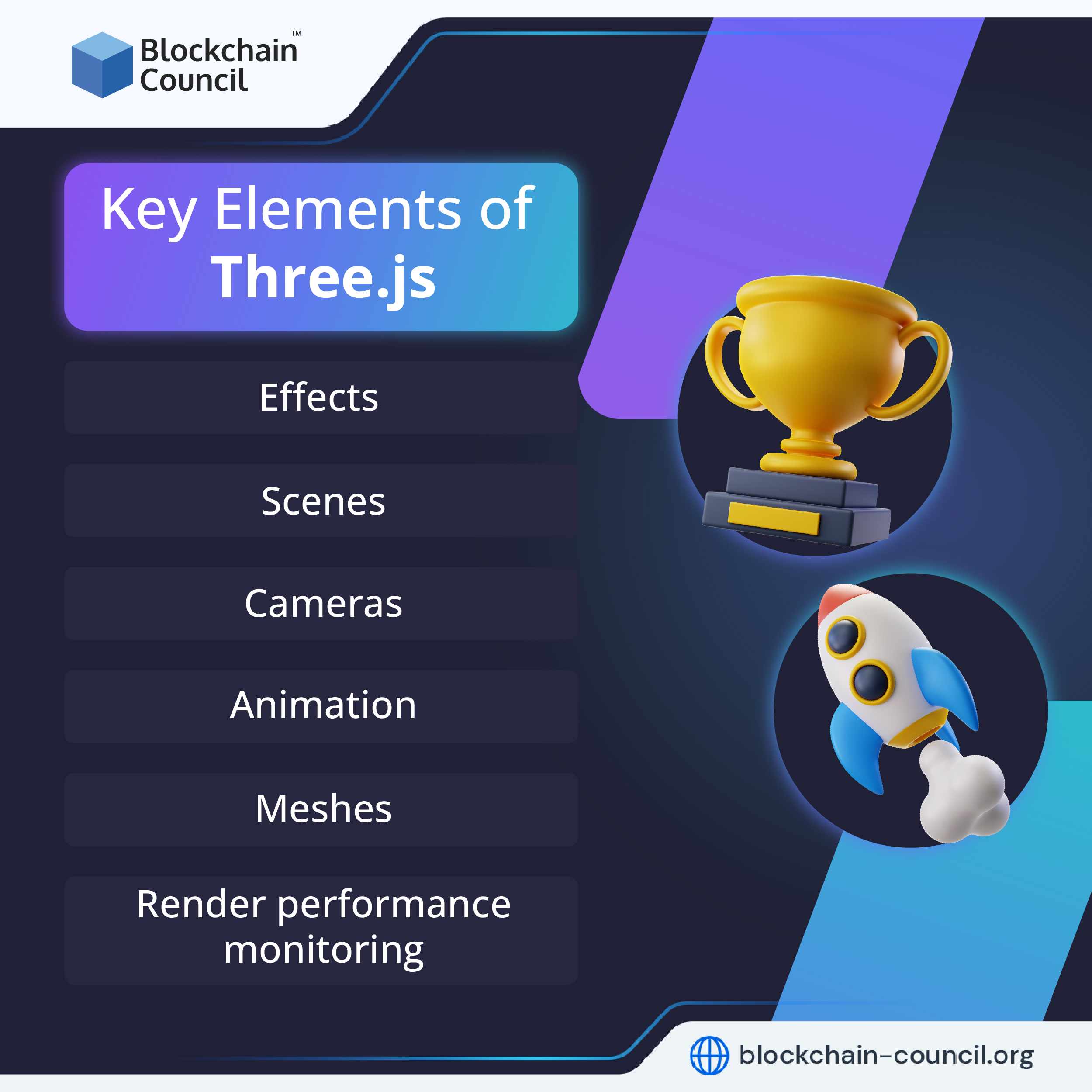 Key Elements of Three.js