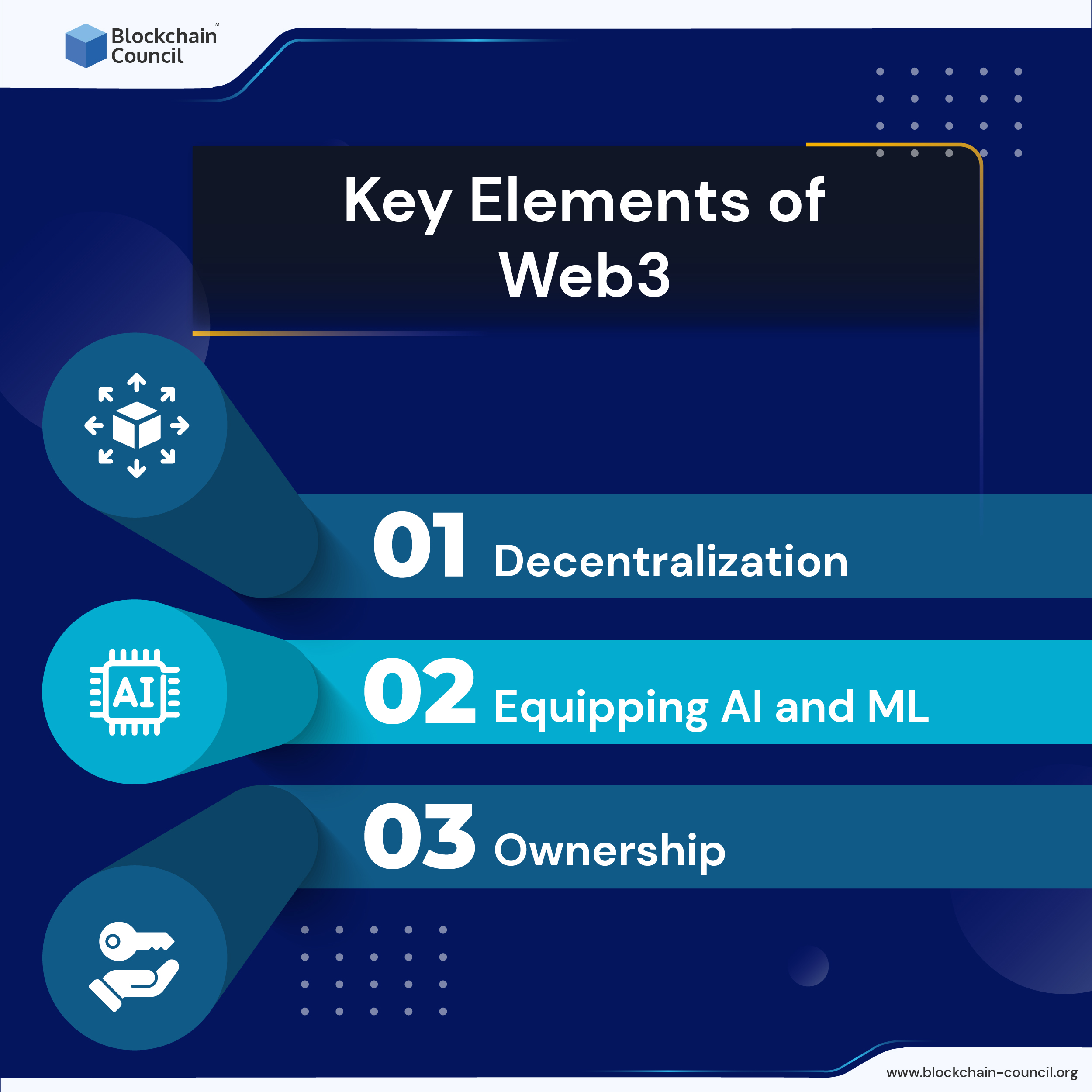 Key Elements of Web3