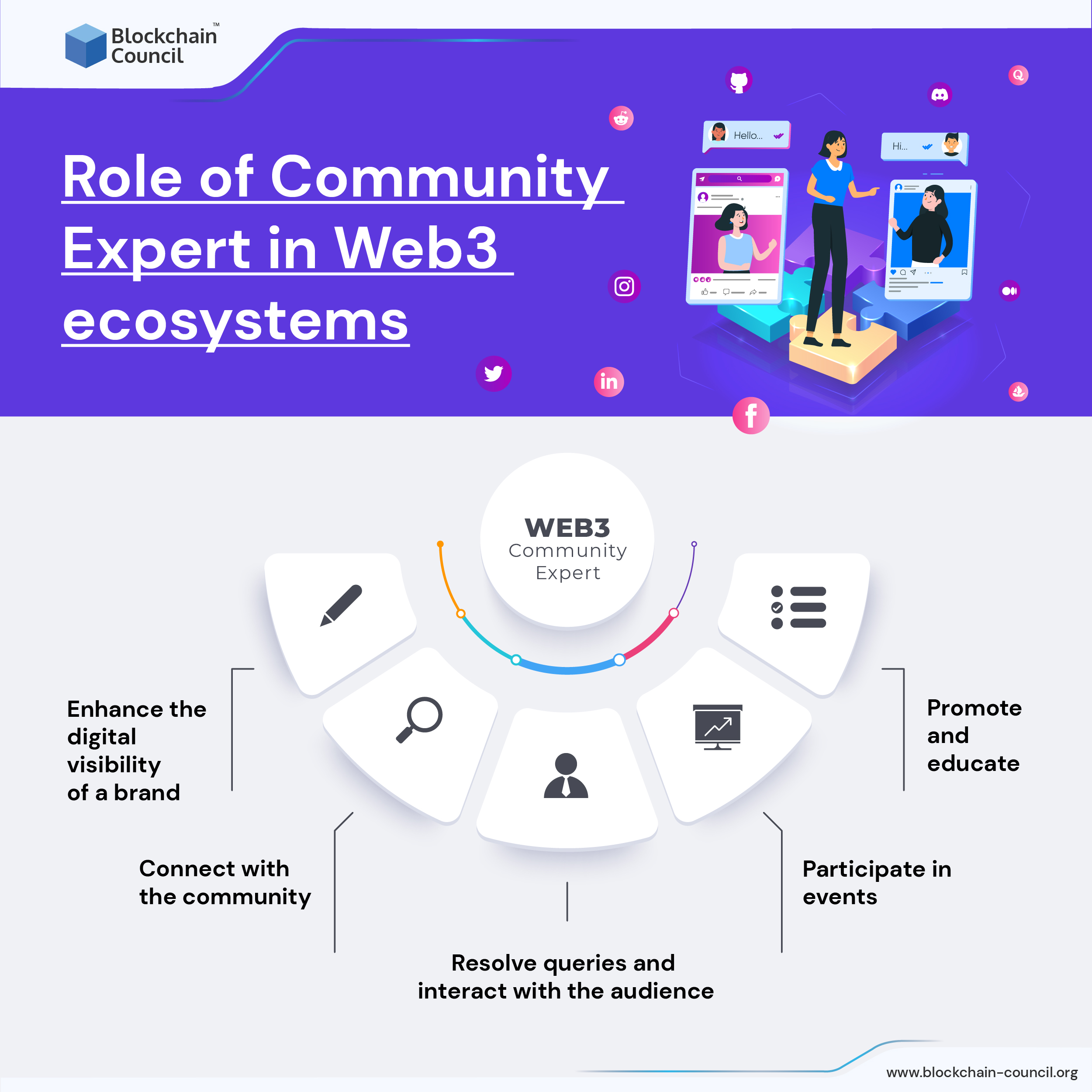 Role of a Community expert in Web3