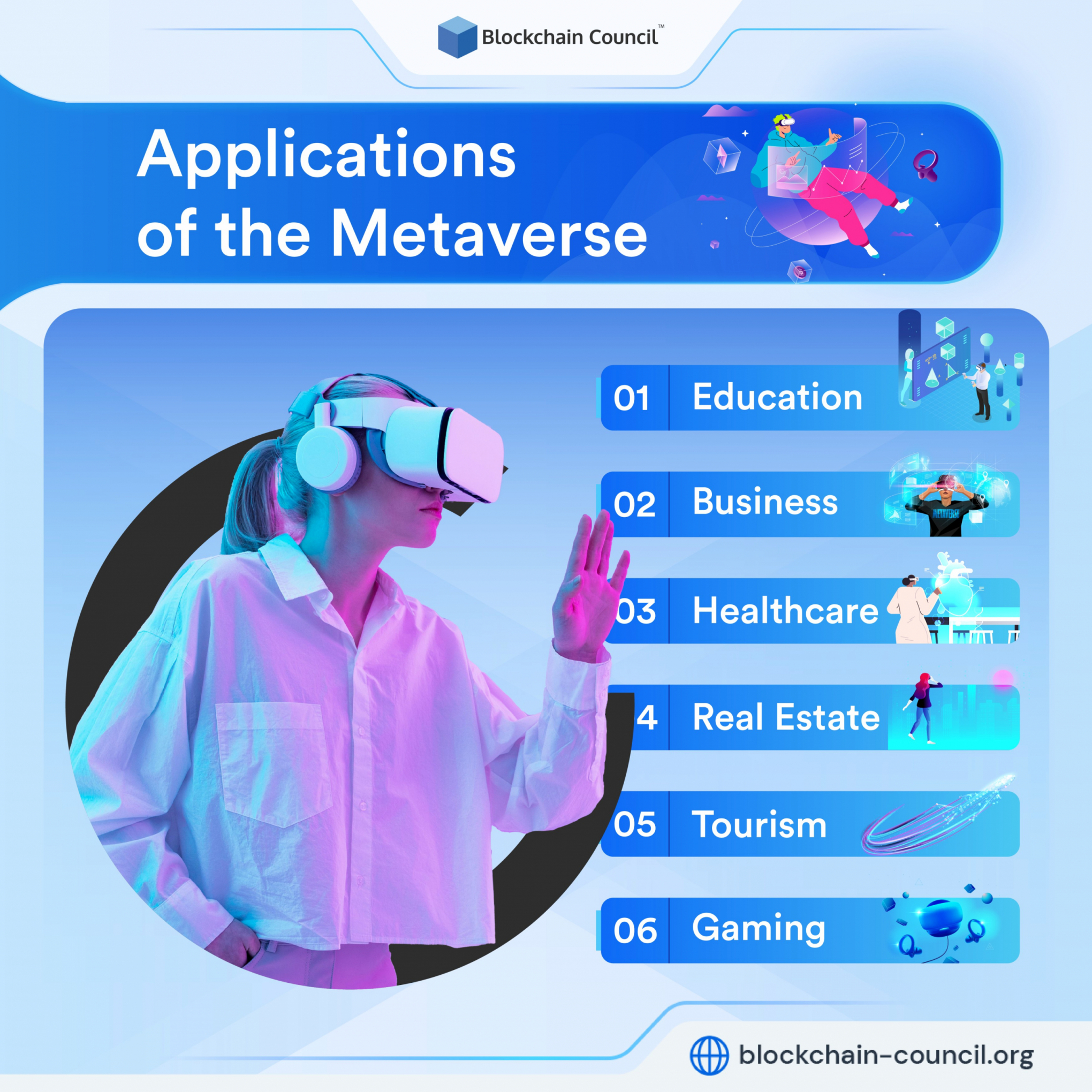 Applications of the Metaverse