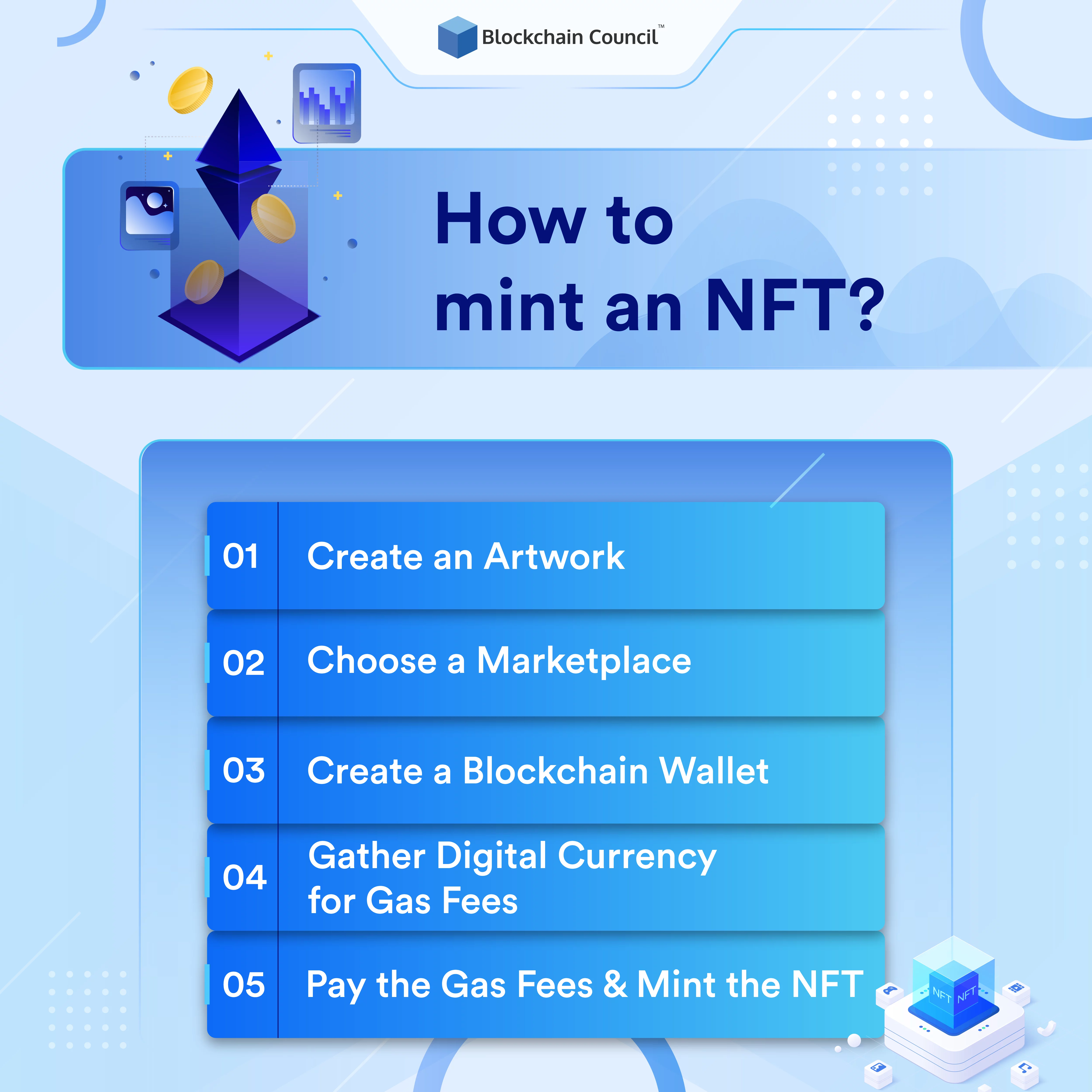 How To Mint an NFT Guide Blockchain Council