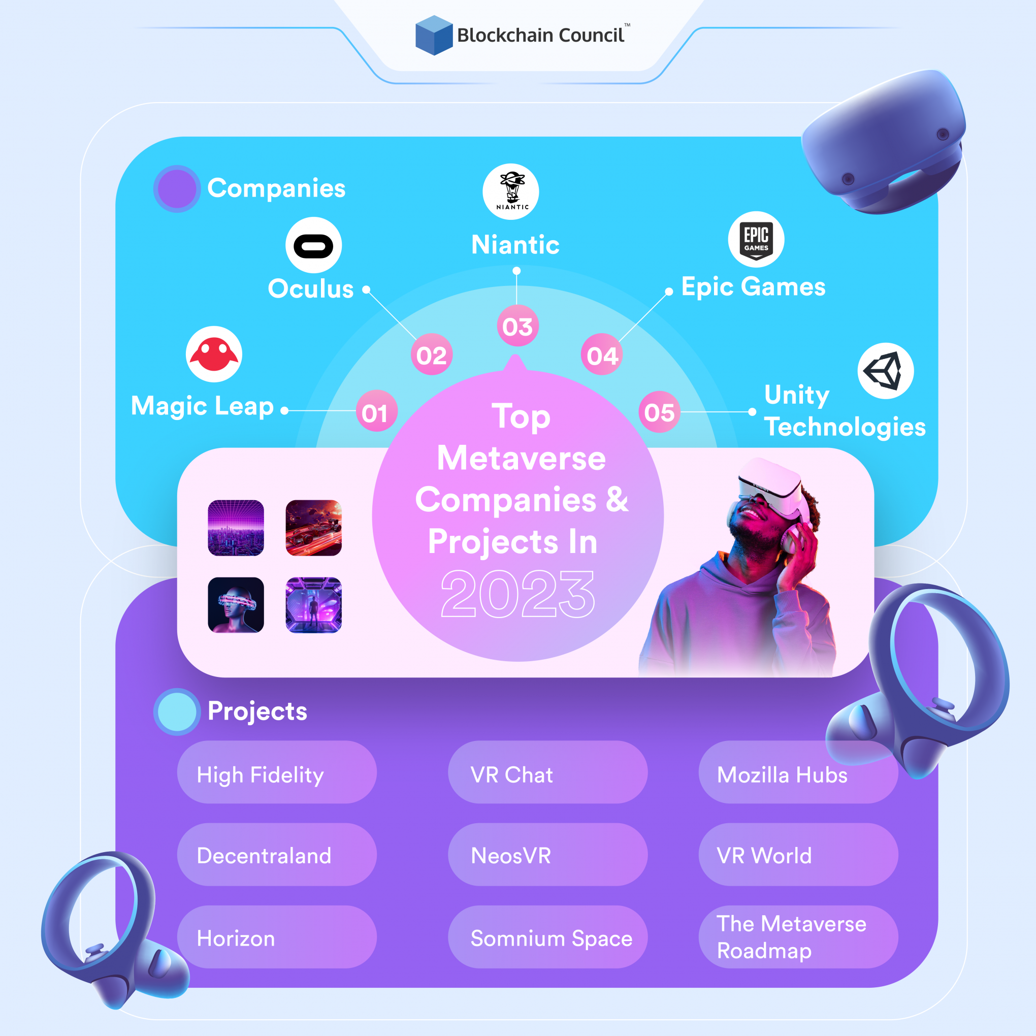 Top Metaverse companies and projects in 2023