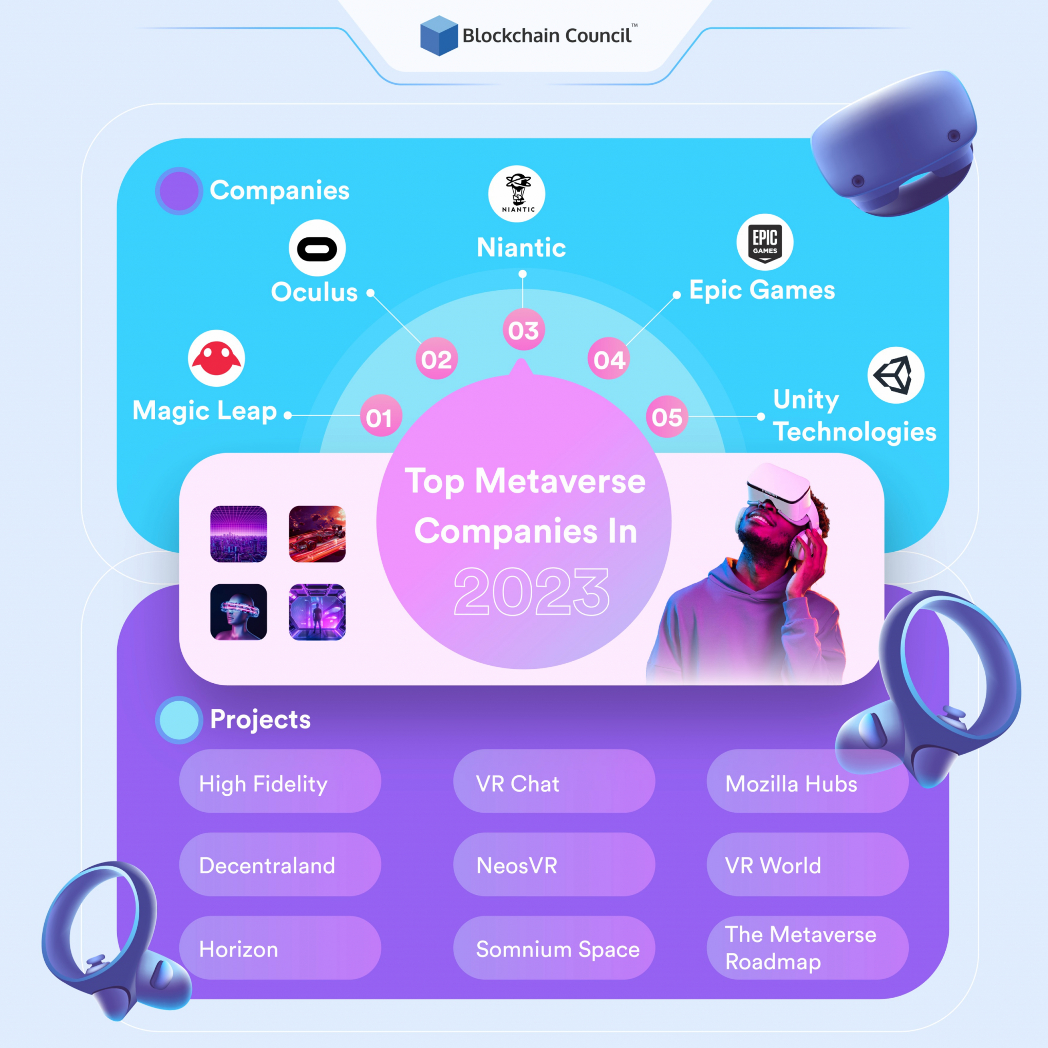 Top Metaverse Companies and Projects in 2023
