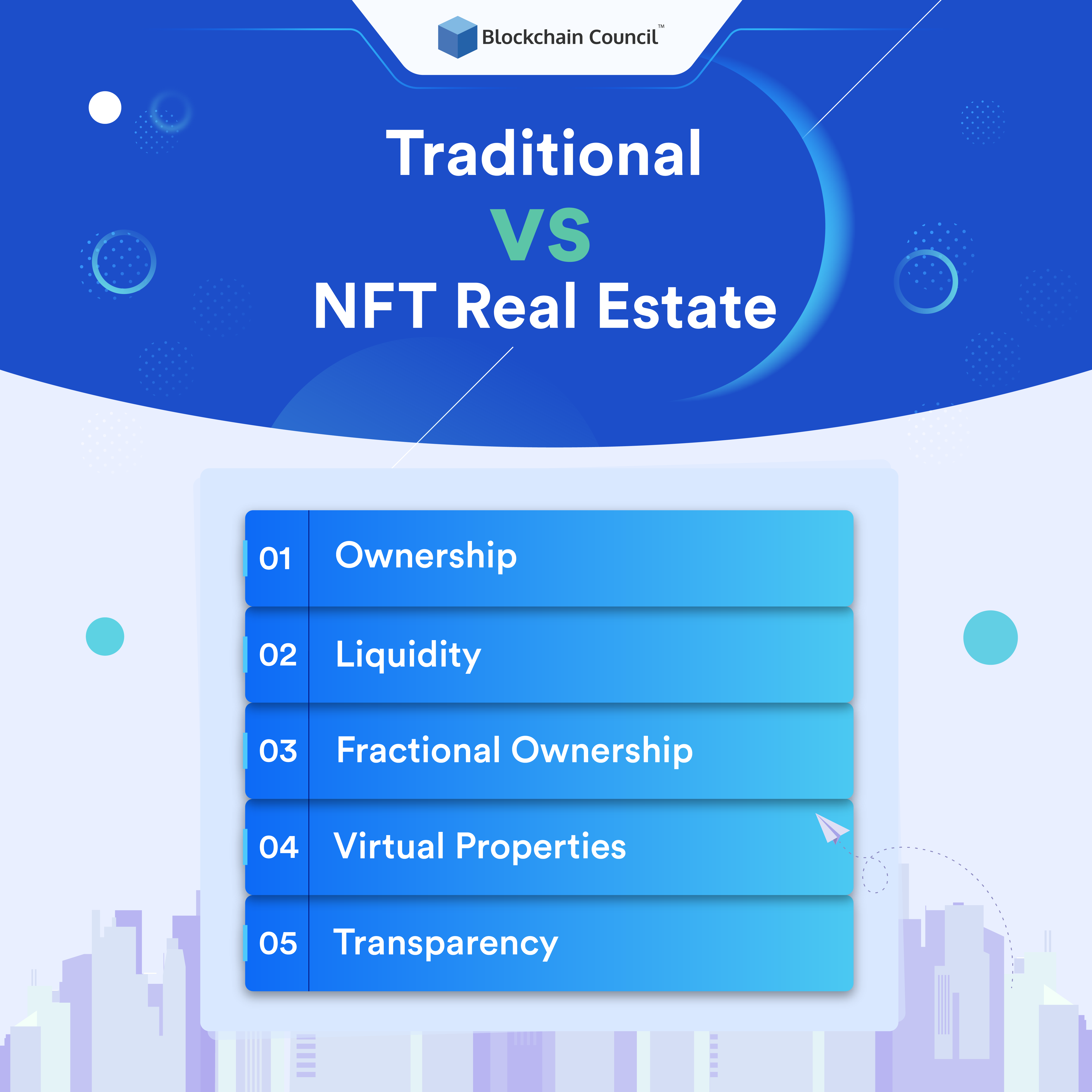 Traditional vs NFT Real Estate