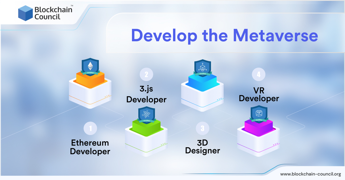 Develop the Metaverse