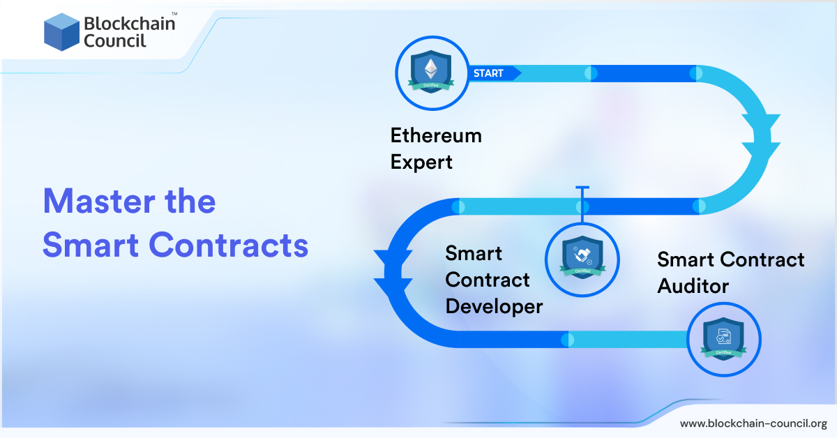 Master the Smart Contracts