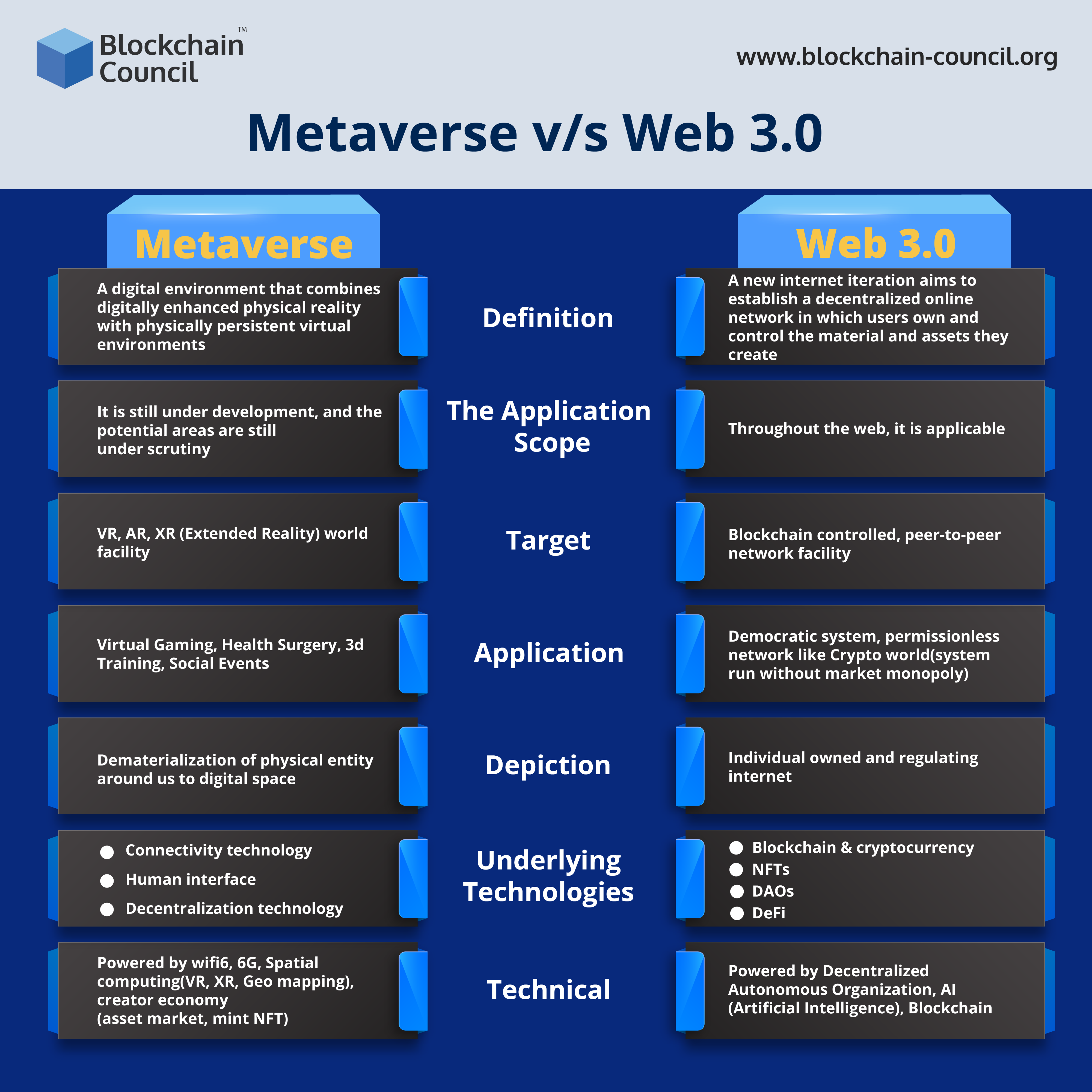 Metaverse vs Web3