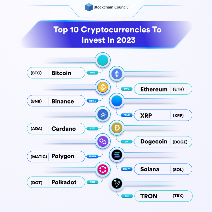 top ten crypto coin