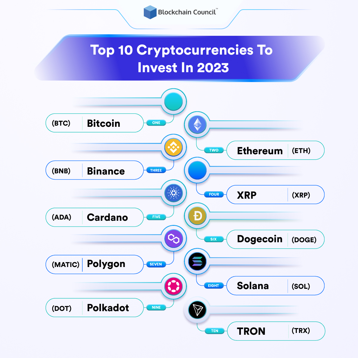 Top 10 Cryptocurrencies To Invest In 2023 [UPDATED]