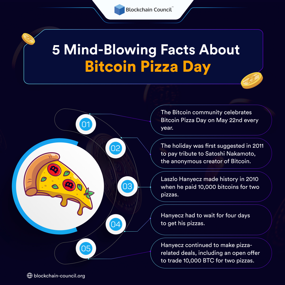 5 Mind-Blowing Facts About Bitcoin Pizza Day