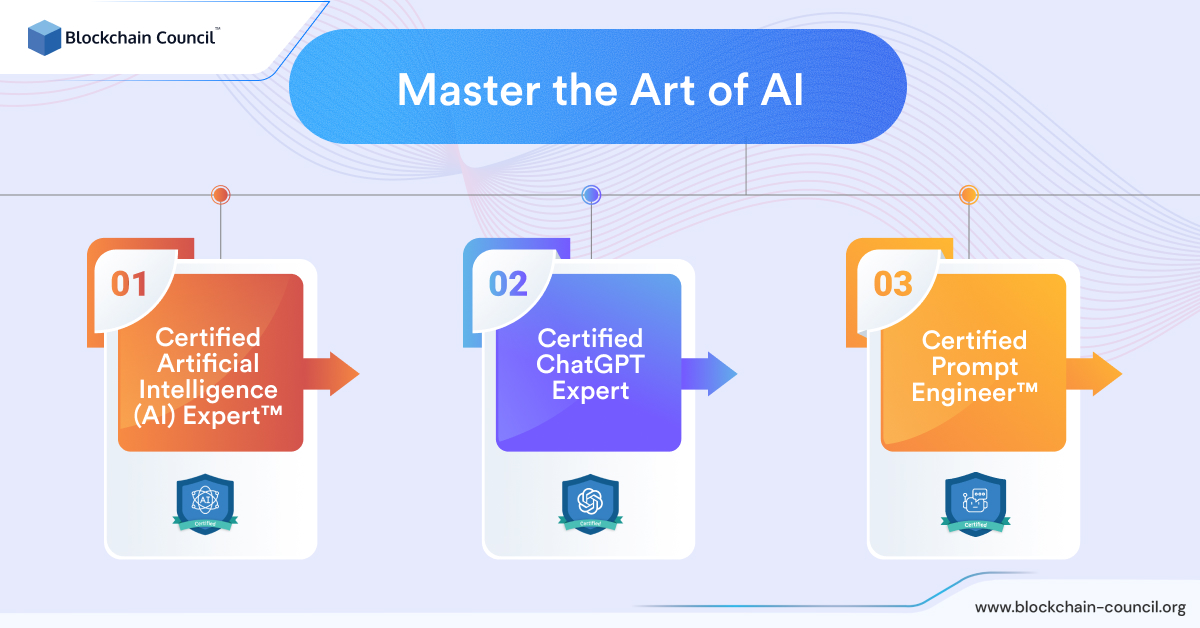 Master the Art of AI and Chatbots (1)
