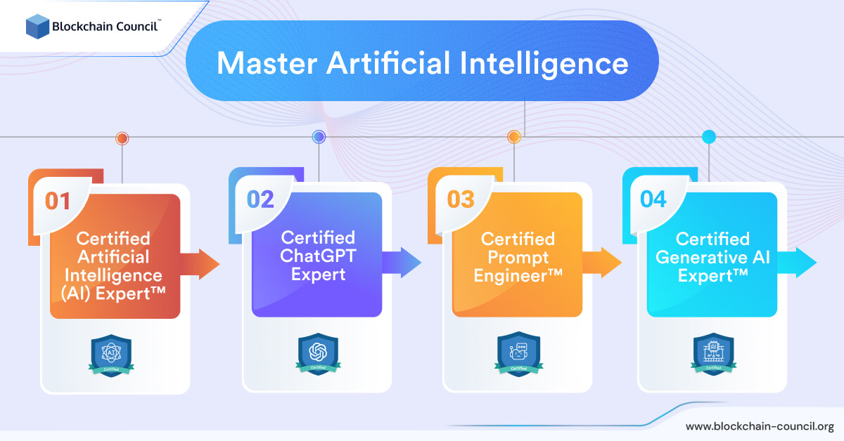 Master Artificial Intelligence