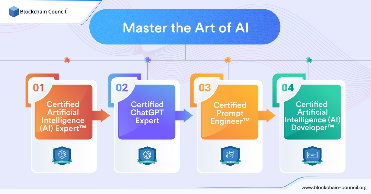Master the Art of AI and Chatbots