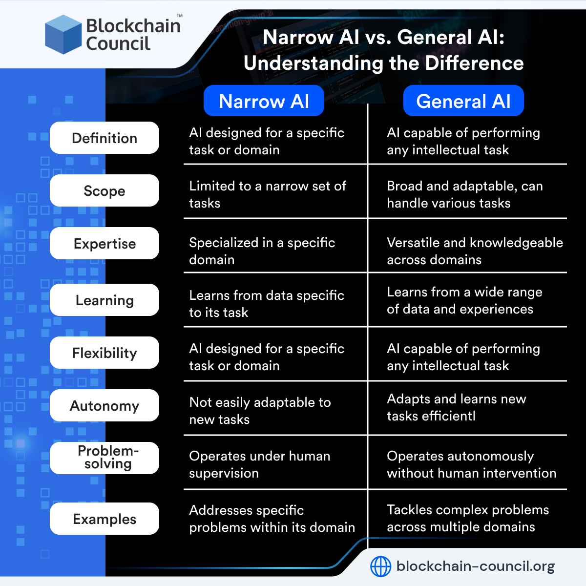 Narrow AI vs. General AI: Understanding the Difference