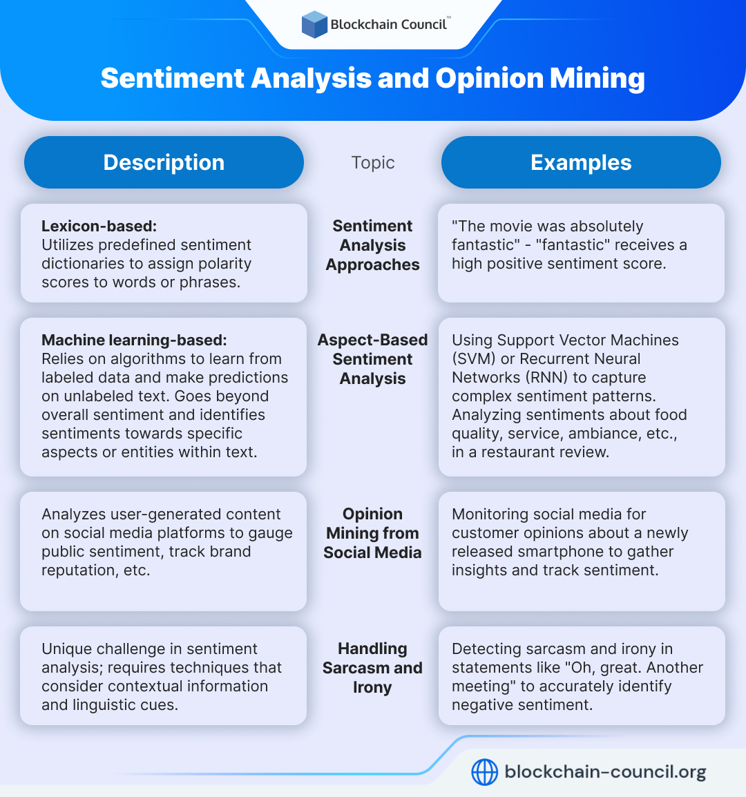 Sentiment Analysis and Opinion Mining