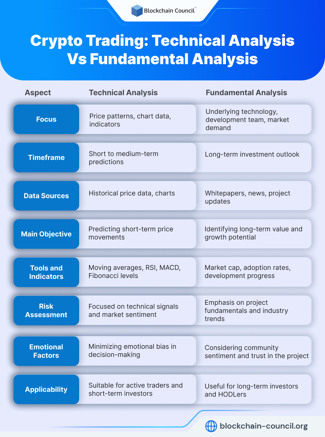 Crypto Trading_ Technical Analysis Vs Fundamental Analysis
