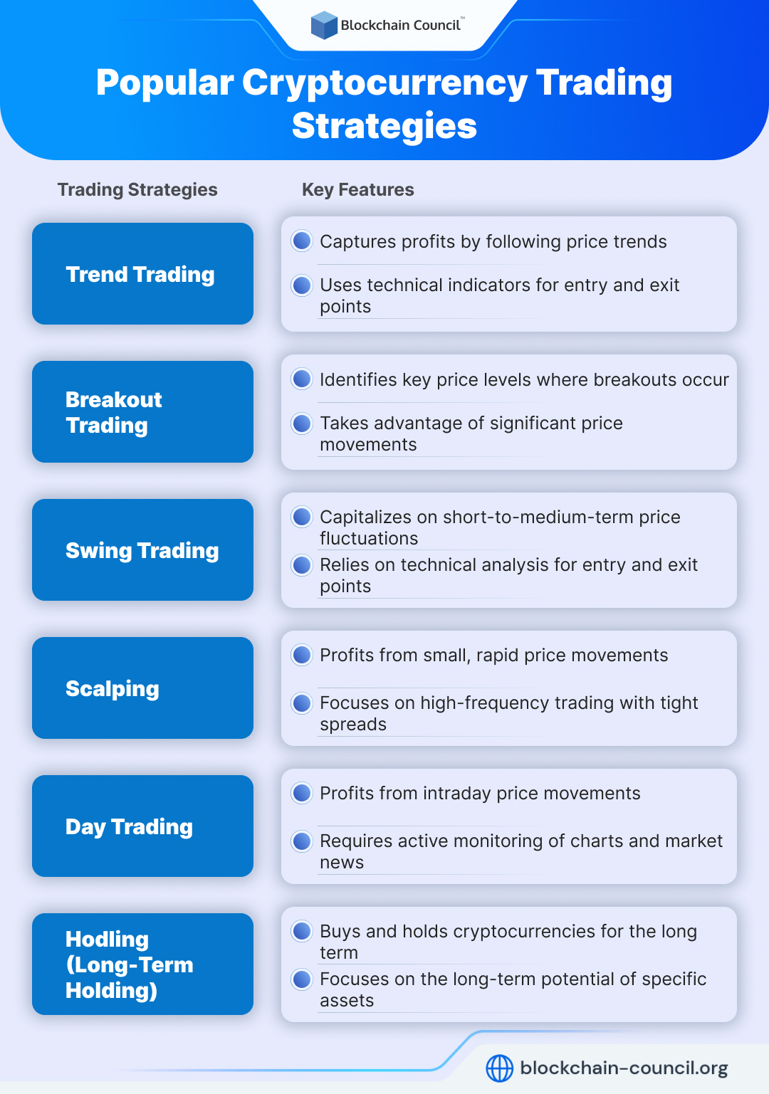 Popular Cryptocurrency Trading Strategies
