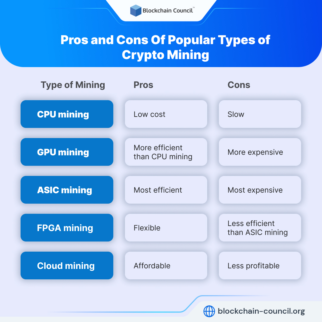 Pros and Cons Of Popular Types of Crypto Mining