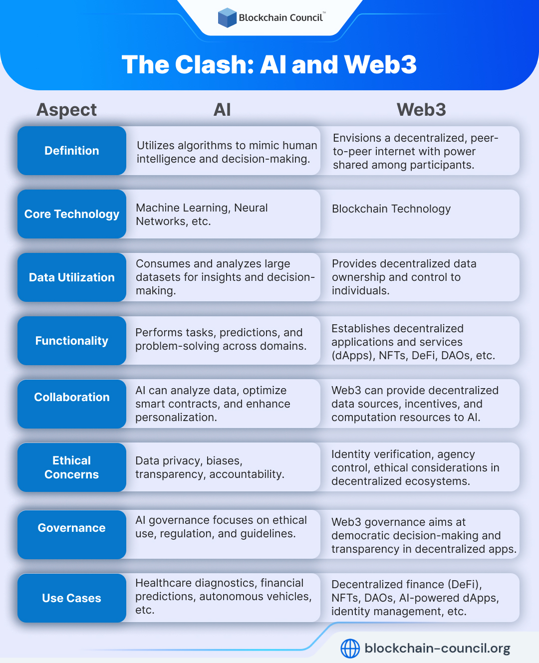 The Clash AI and Web3