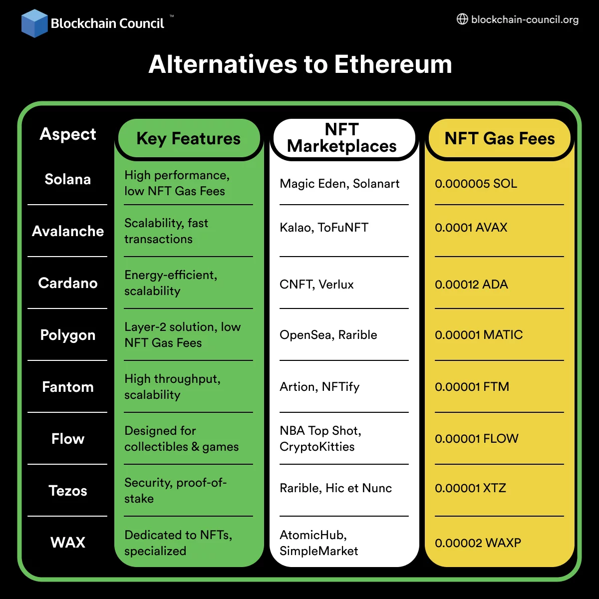 Alternatives to Ethereum