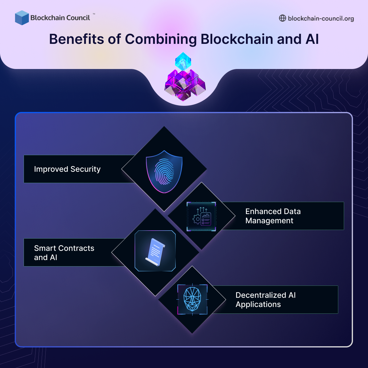 Benefits of Combining Blockchain and AI