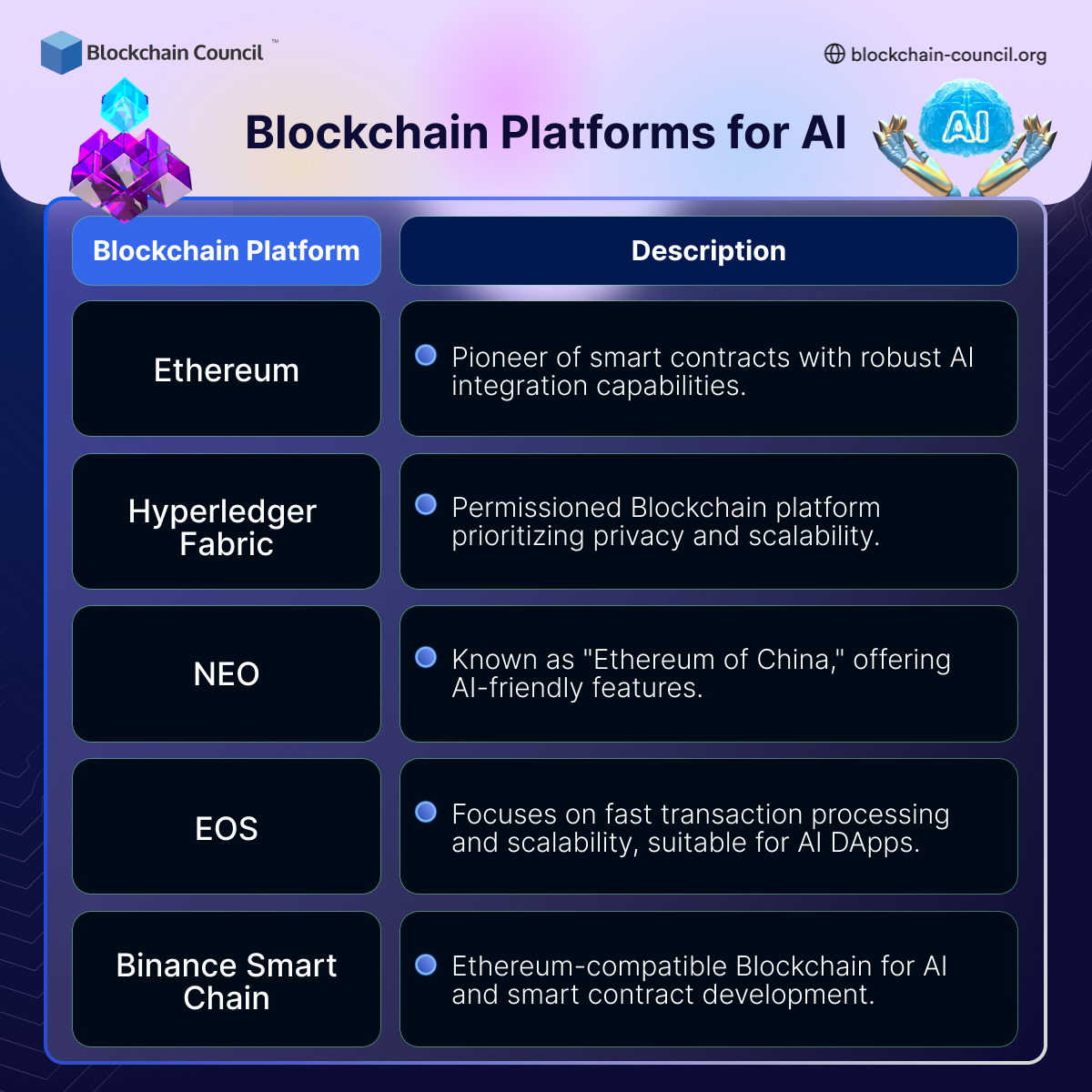 Blockchain Platforms for AI