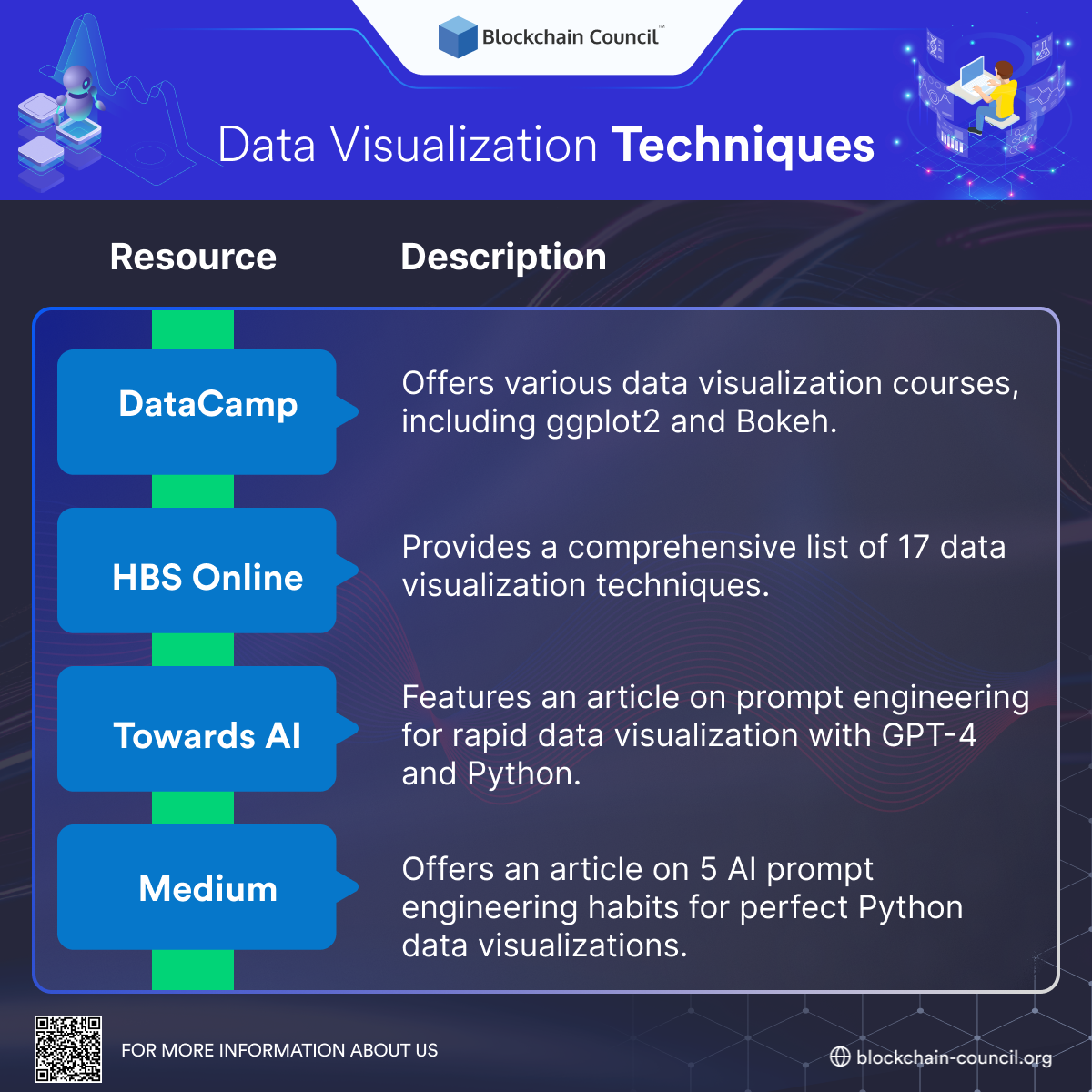 Data Visualization Techniques