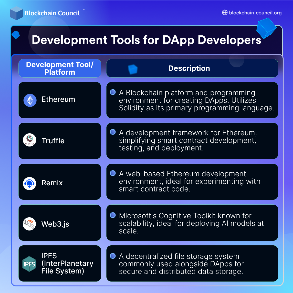 Development tools and platforms