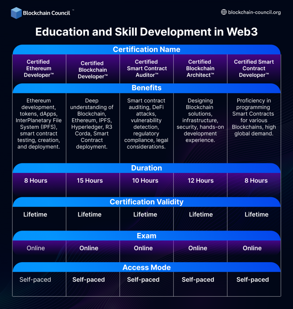 Education and Skill Development