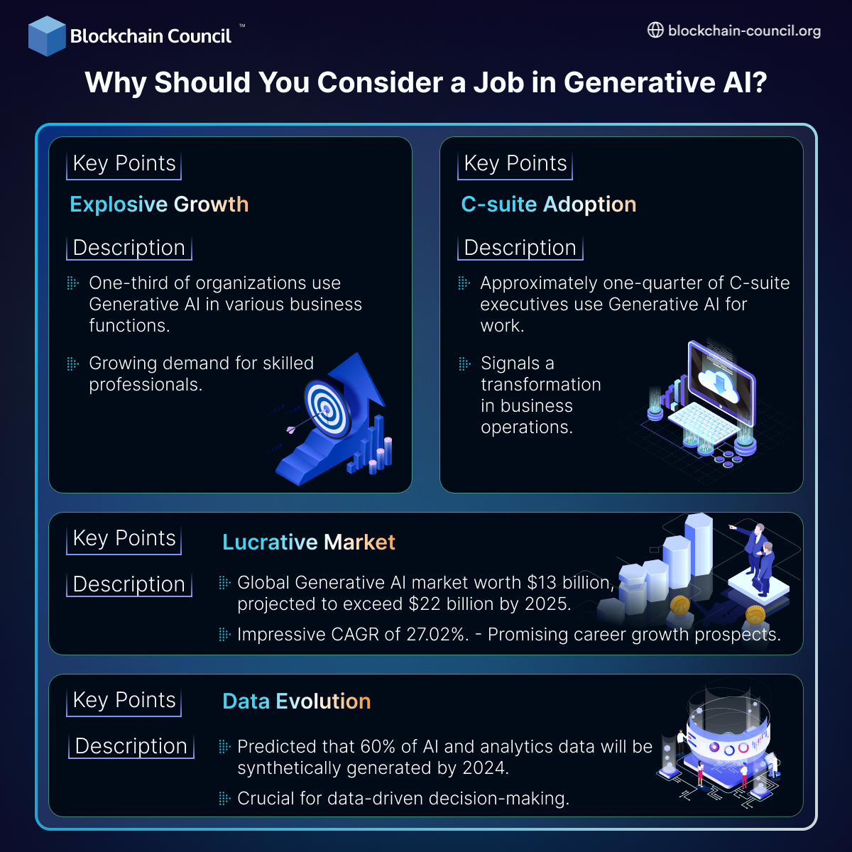 Why Should You Consider a Job in Generative AI?