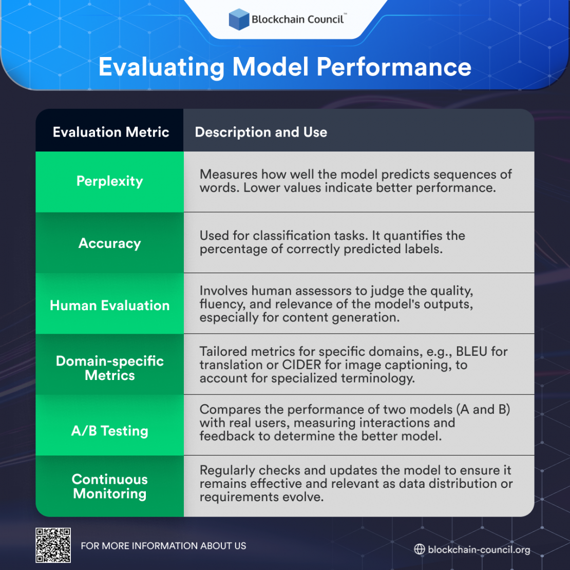 Evaluating Model Performance