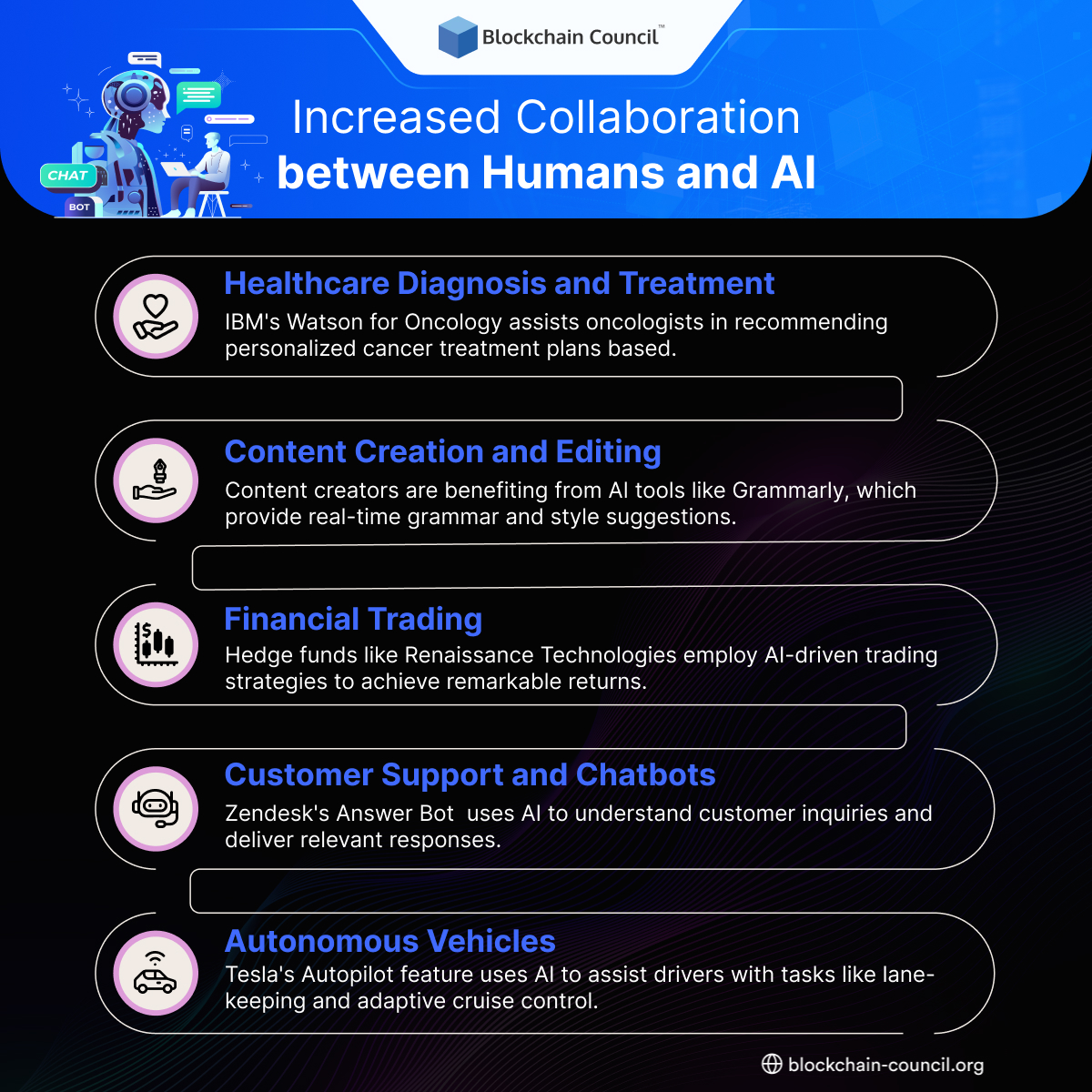 Increased Collaboration between Humans and AI