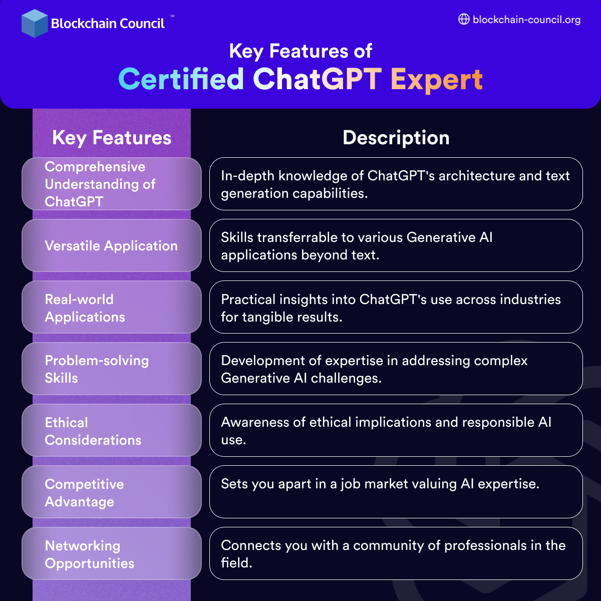 Key Features of Certified ChatGPT Expert (1)