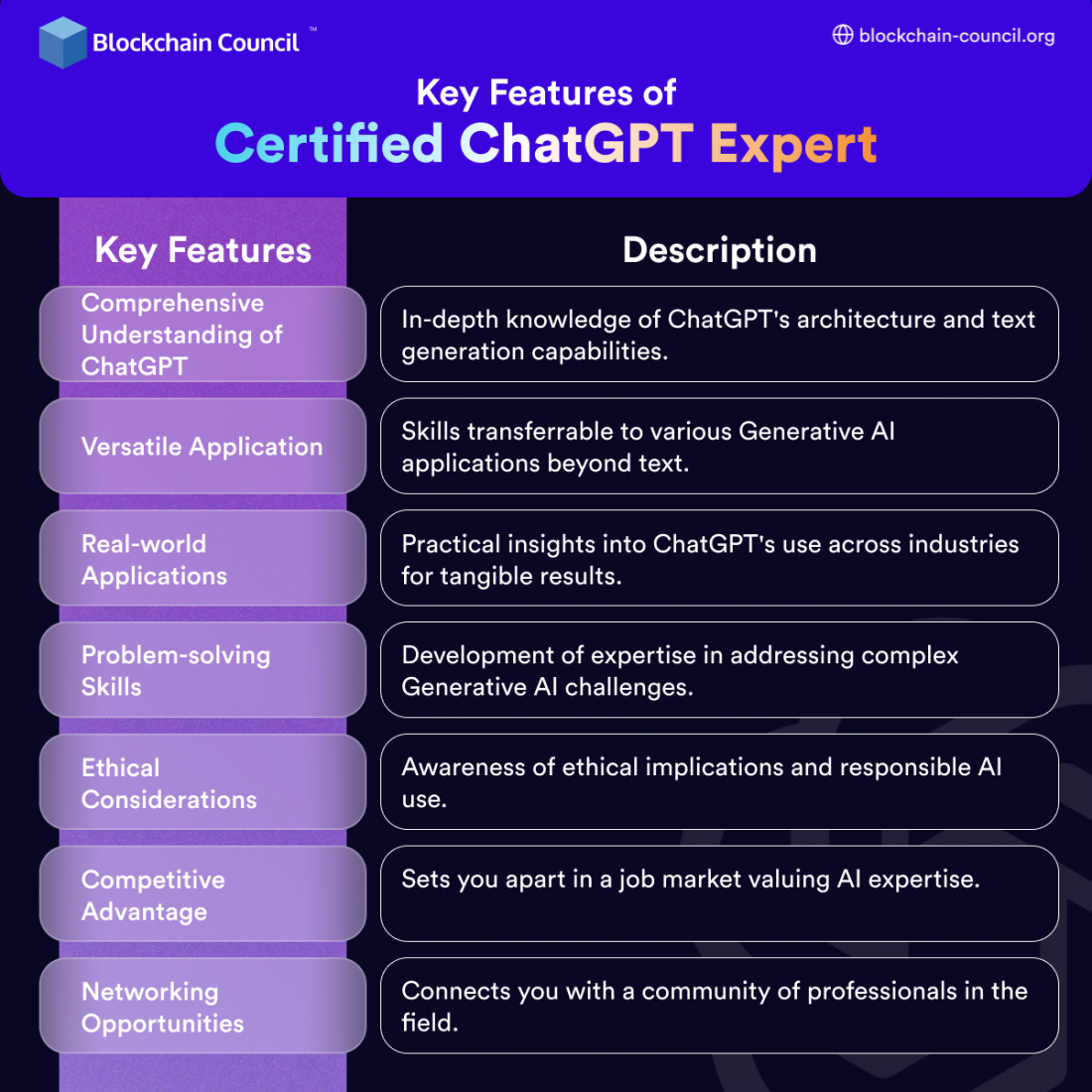 Key Features of Certified ChatGPT Expert