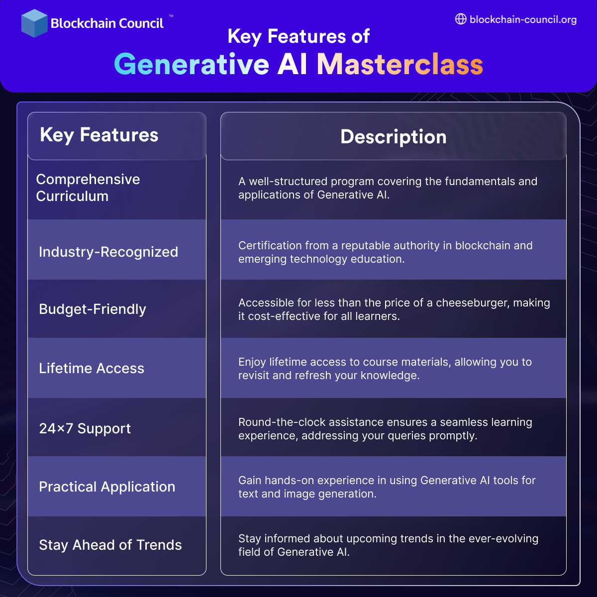 Key Features of Generative AI Masterclass