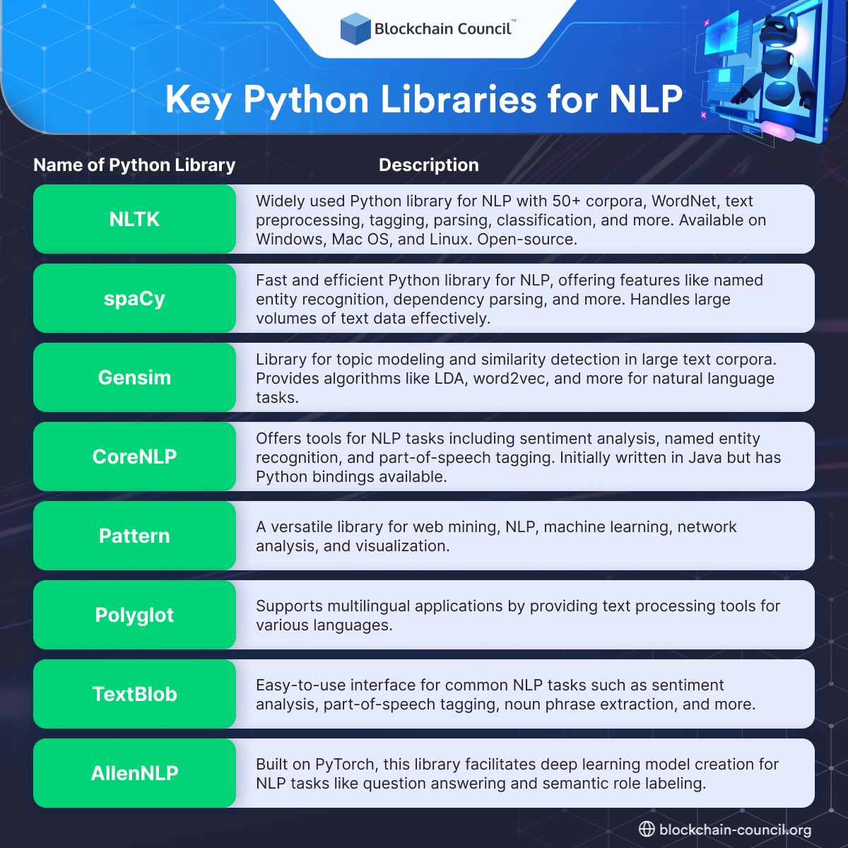 Key Python Libraries for NLP
