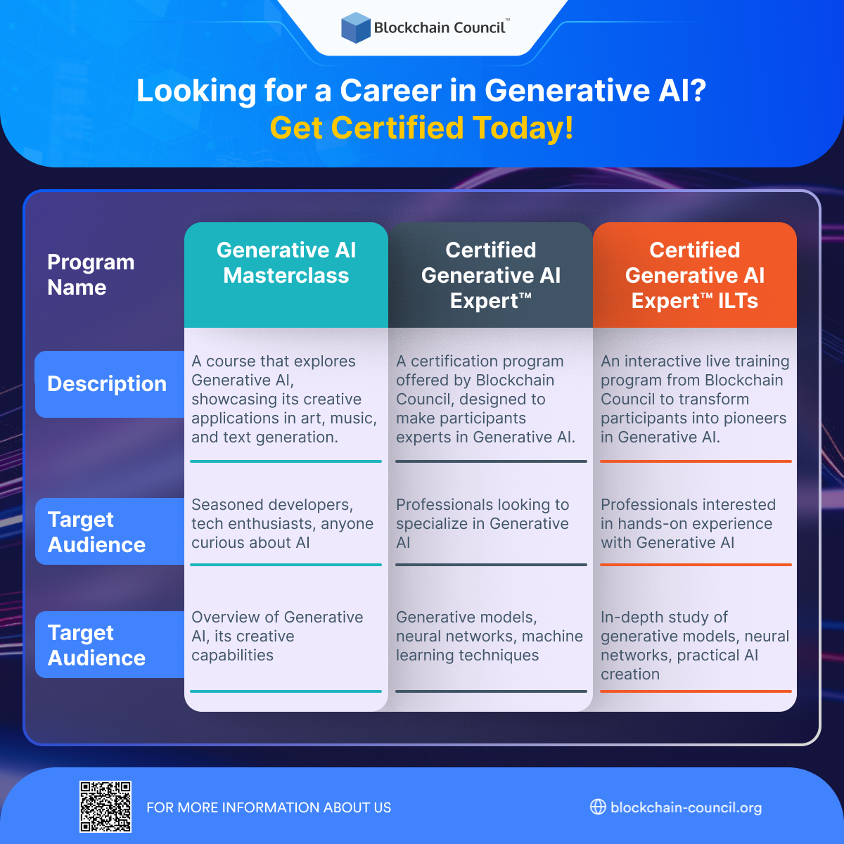Looking for a Career in Generative AI_ Get Certified Today!
