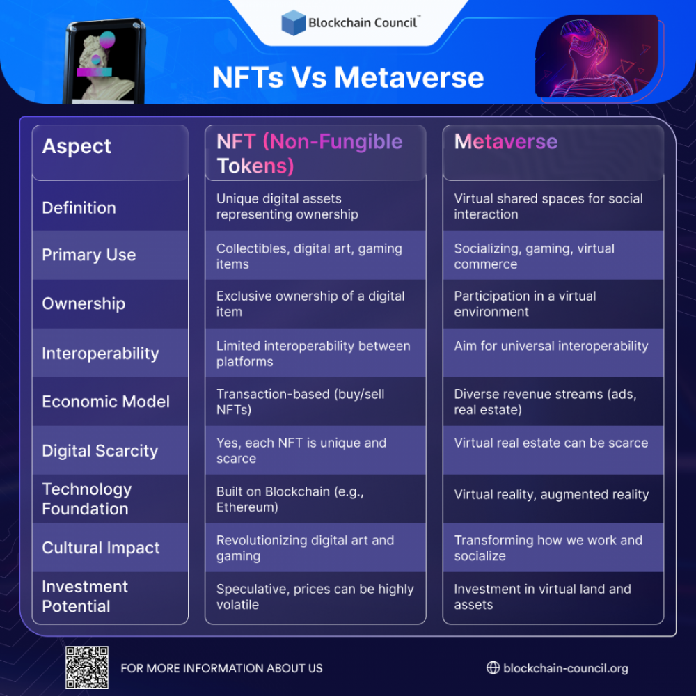 Crypto, NFTs, and the Metaverse–How They Will Work Together - Veritone