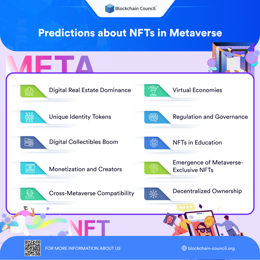Predictions about NFTs in Metaverse