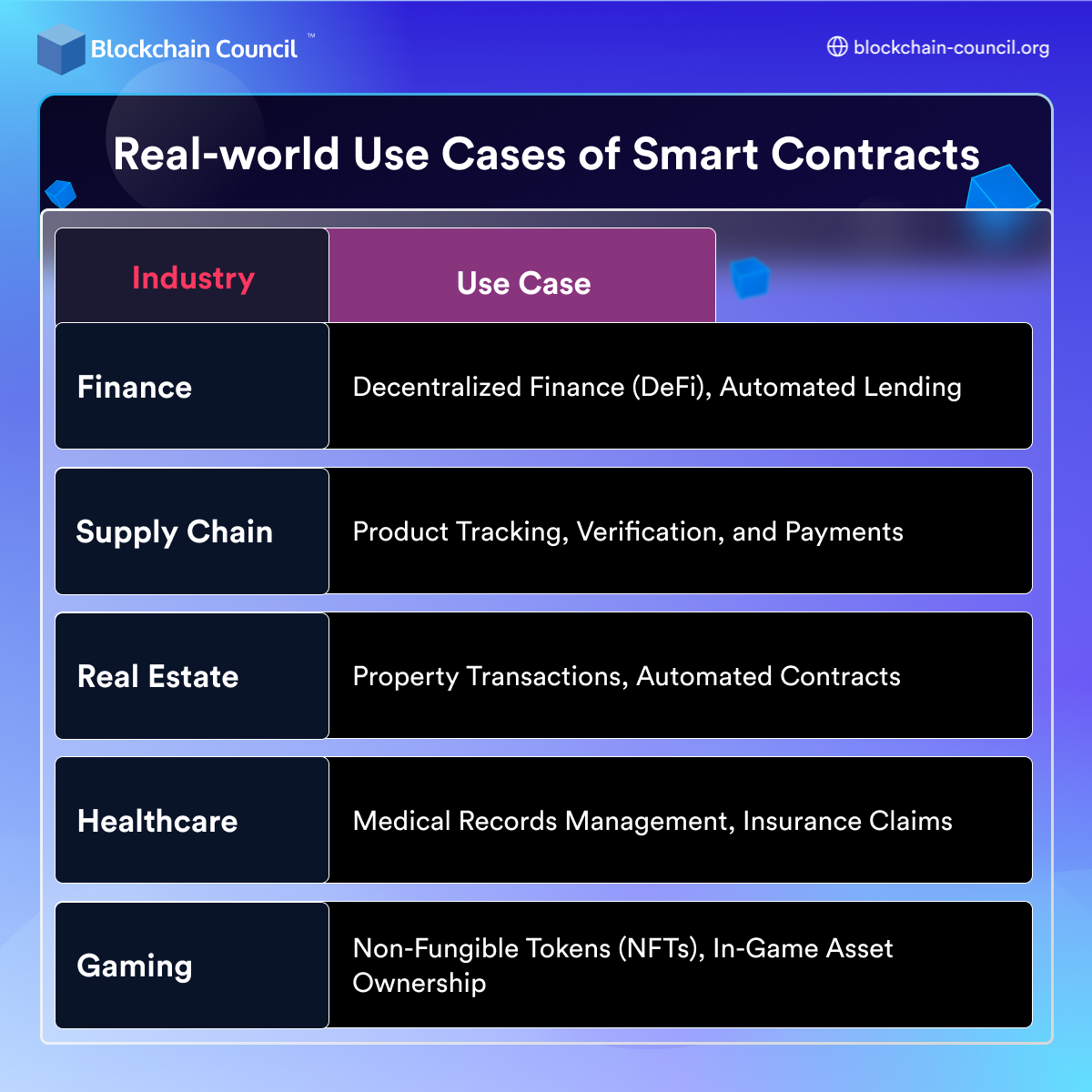 Real-world applications and use cases