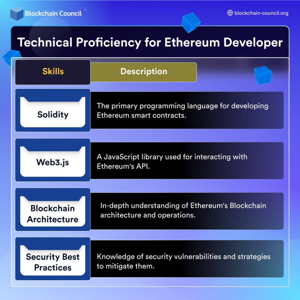 Technical Proficiency