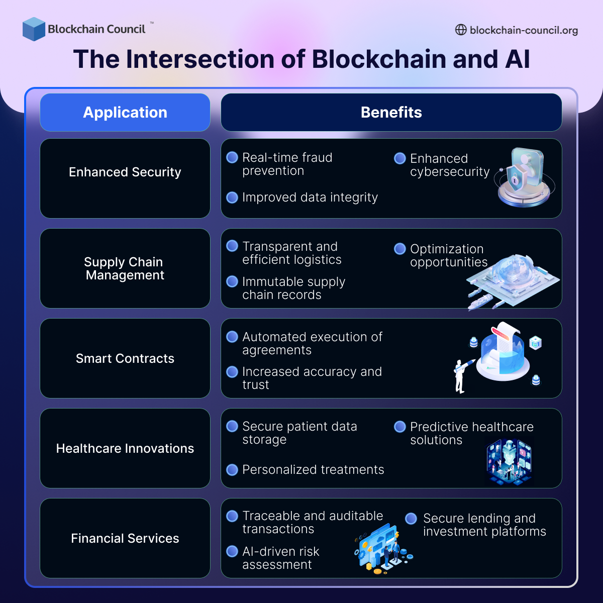 The Intersection of Blockchain and AI 